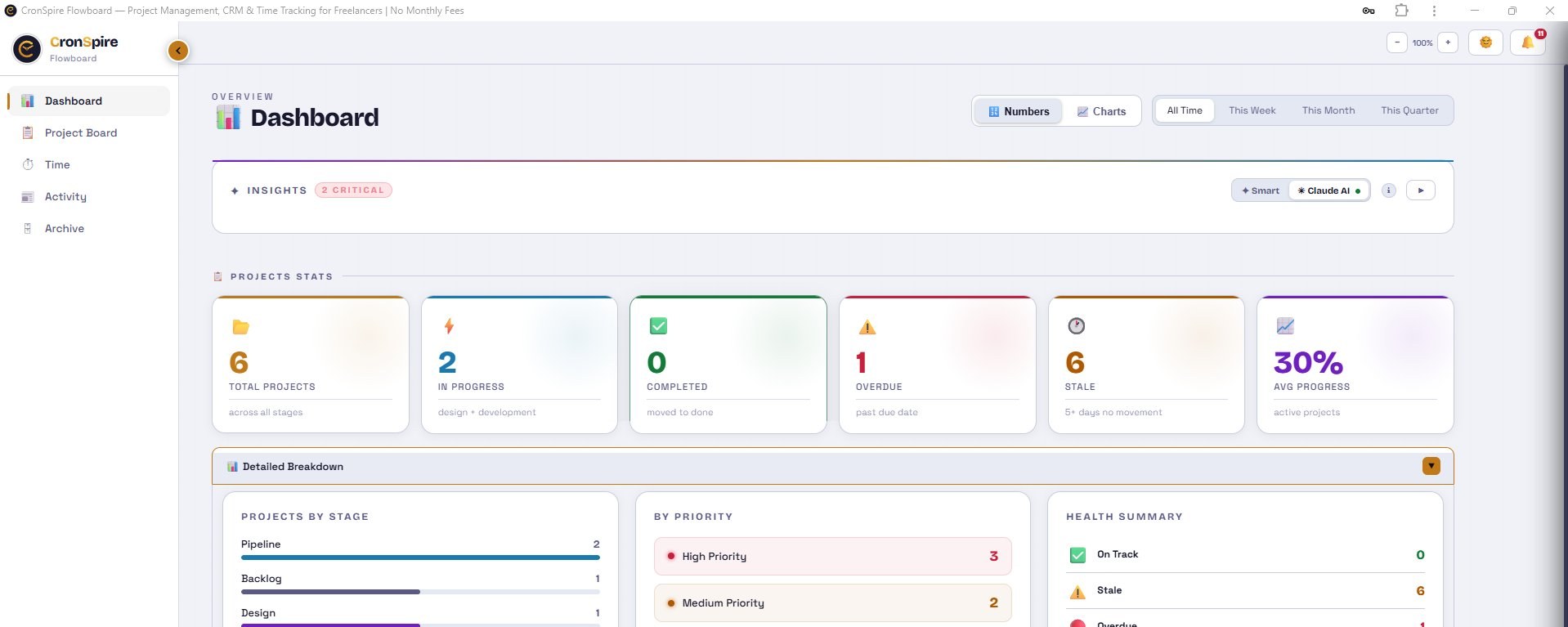 Dashboard Projects