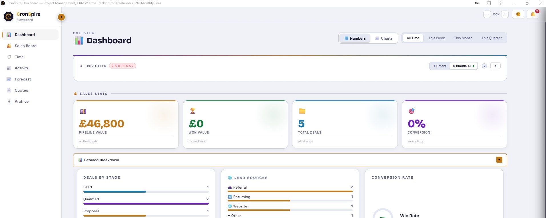 Dashboard Sales